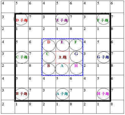 九宮圖分析法|九宮圖分析法:分析法,（一）曼陀羅法,（二）蓮花法,概。